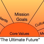 Mission: Your Company’s Ultimate Destination
